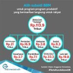 1. Tabel 2B (Realokasi subsidi BBM)