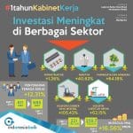 ILUSTRASI 1 Tahun Kabinet Kerja II blm kelar
