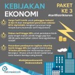 Paket 3 Kebijakan Ekonomi-01