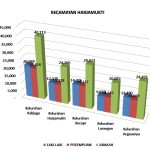 KECAMATAN HARJAMUKTI