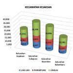 KECAMATAN KEJAKSAN
