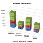 KECAMATAN LEMAHWUNGKUK