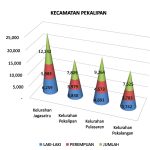KECAMATAN PEKALIPAN