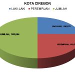 KOTA CIREBON