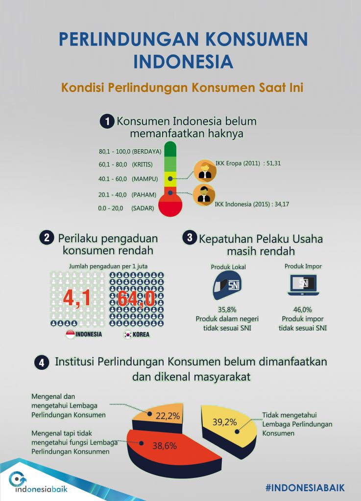 PERLINDUNGAN KONSUMEN 1