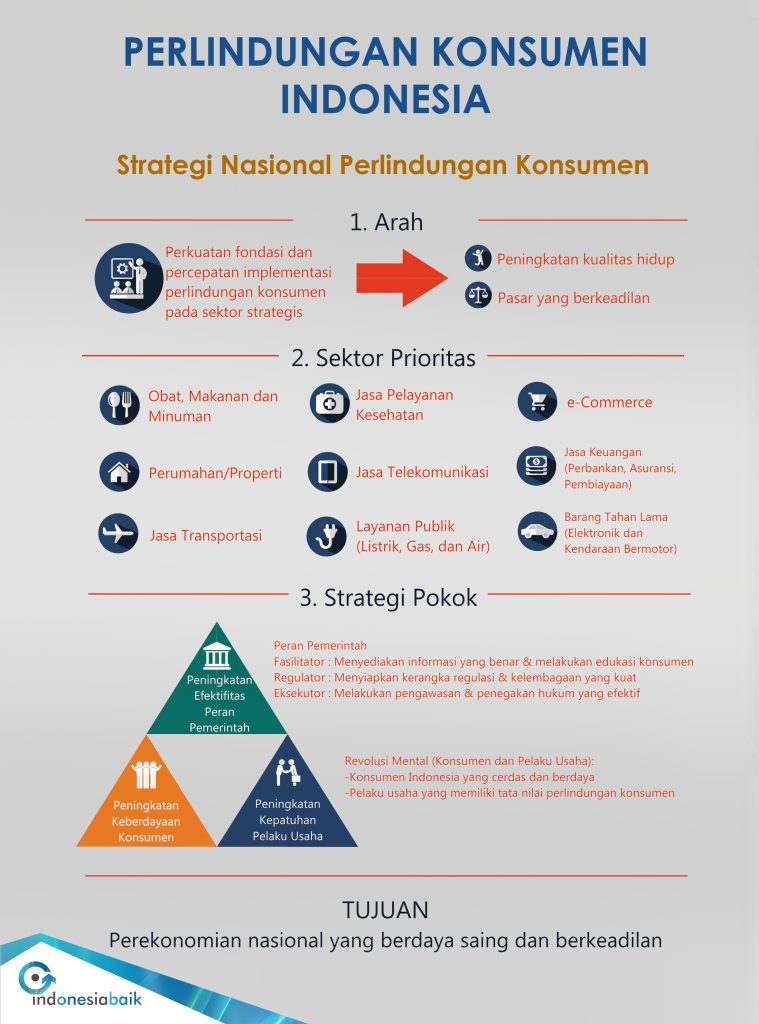 PERLINDUNGAN KONSUMEN 2