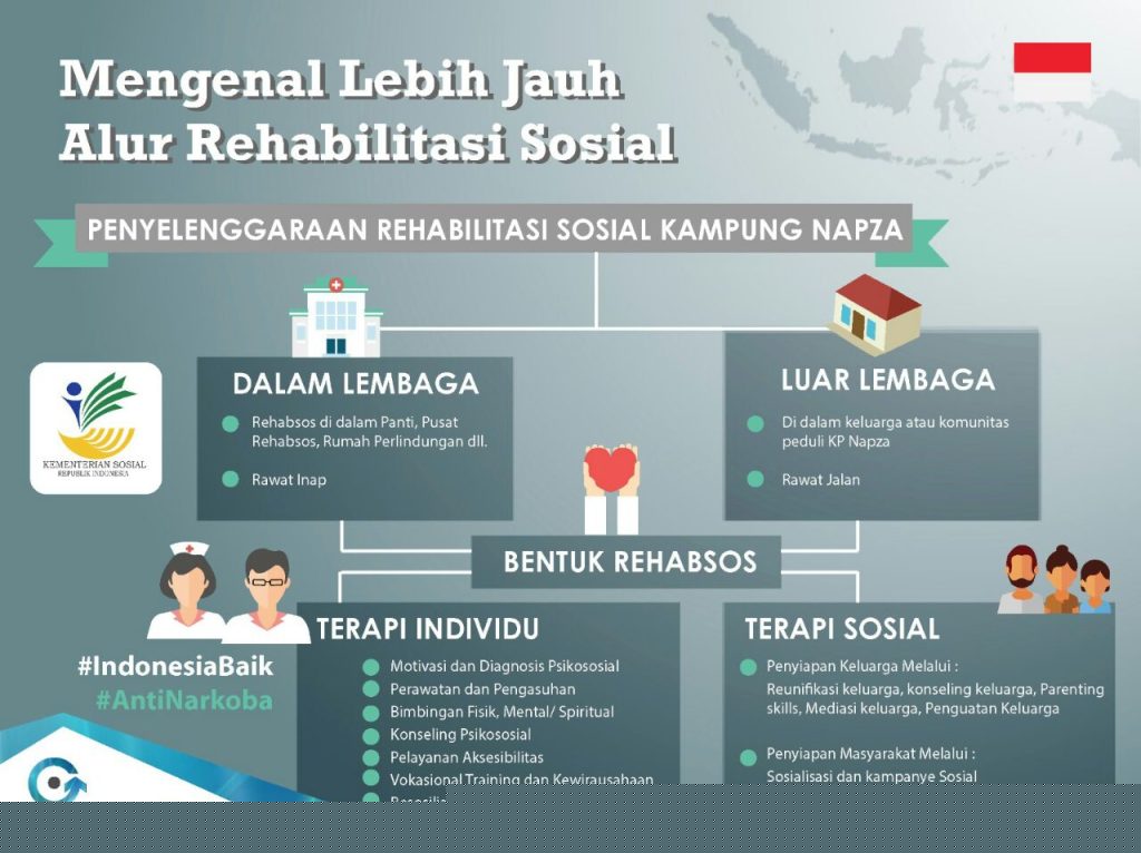 infografis 1 penyalahgunaan narkotika