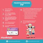 02-prioritas-penerima-kip