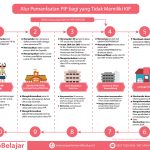 04-alur-belum-punya-kip