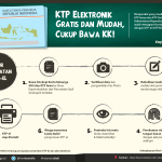 3108_Alur-Pembuatan-KTP-el