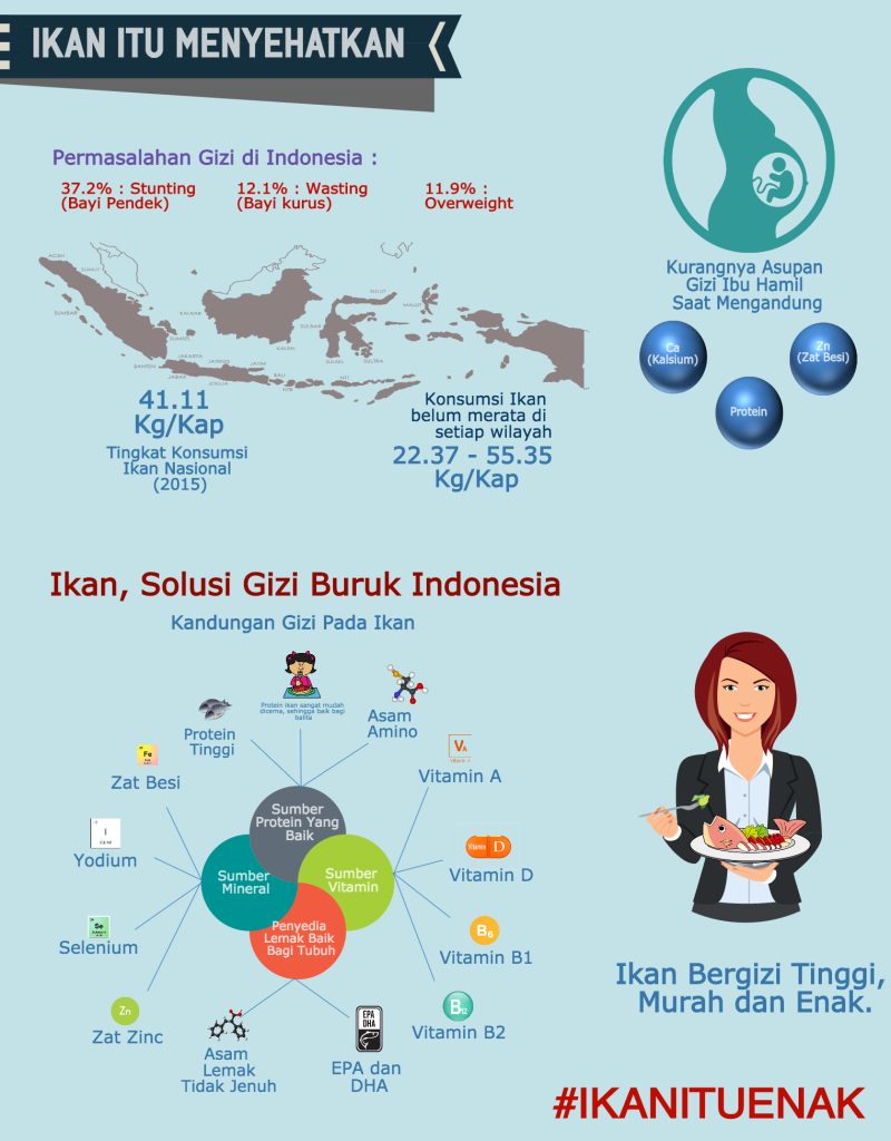 ikan-itu-menyehatkan