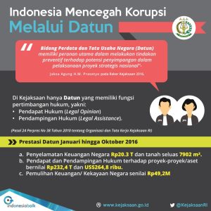 indonesia-mencegah-melalui-datun