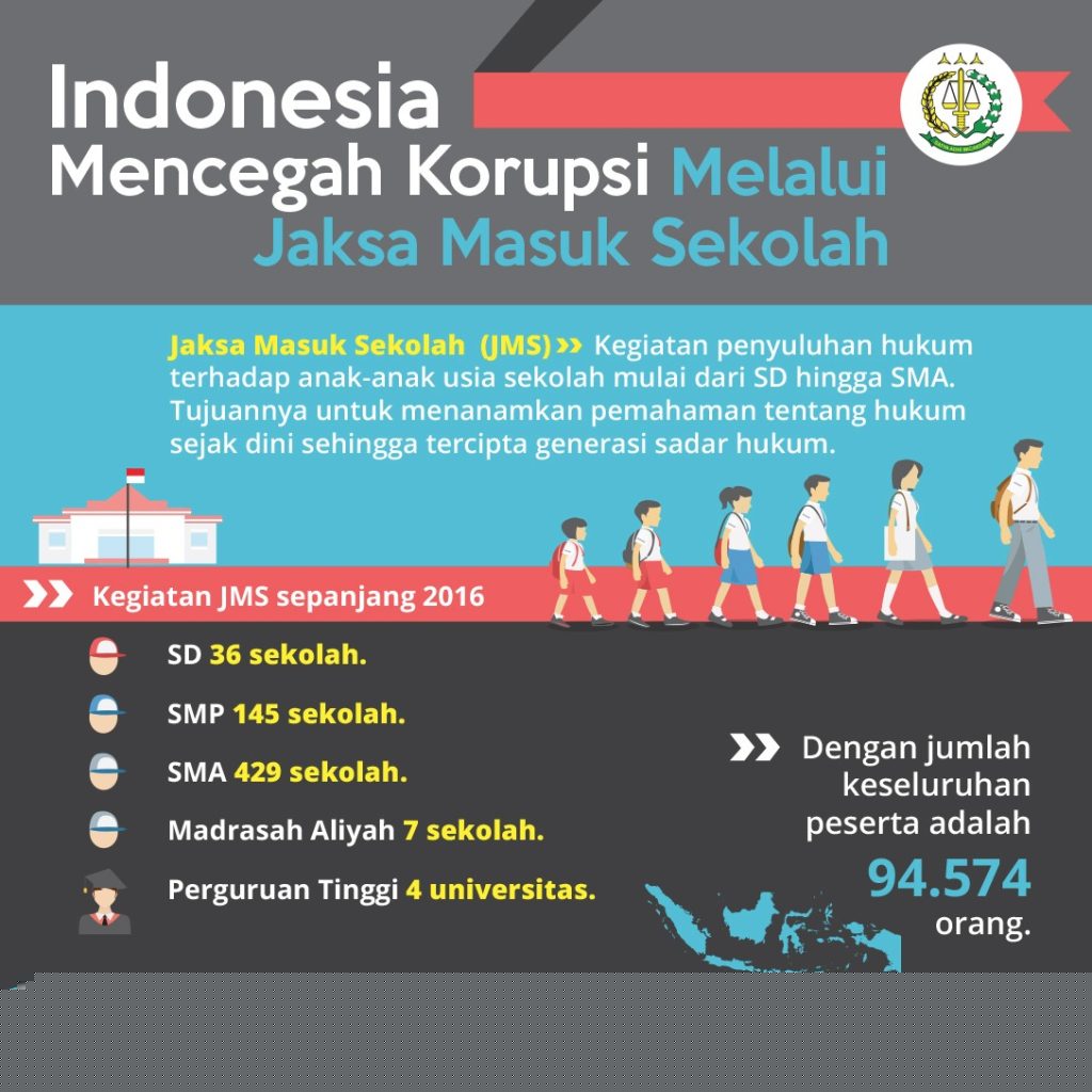 indonesia-mencegah-melalui-jms