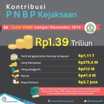 pnbp-kejaksaan